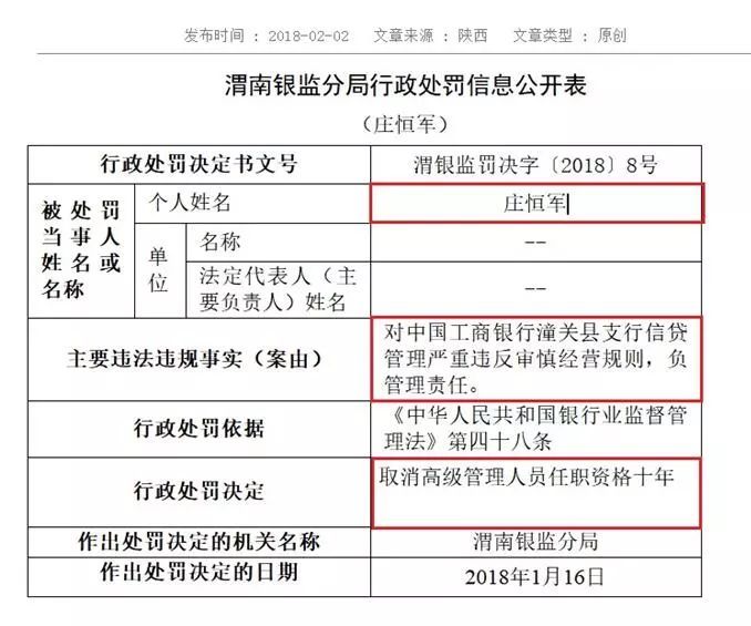 工商银行个人贷款逾期催收通知书模板下载