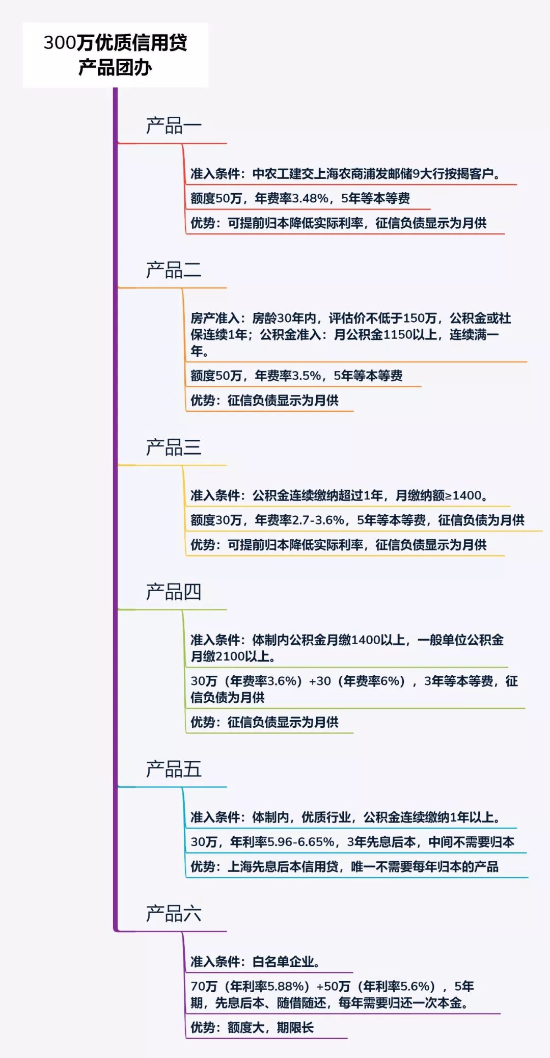 招商银行的信用卡逾期，全额还清要吗？会上征信吗？会扣蓄卡的钱吗？