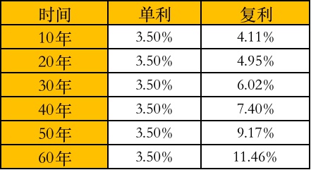 最后一次还款计算时效及意义