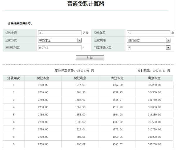 最后一次还款计算时效及意义