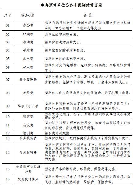 公务卡还款周期是多少天？