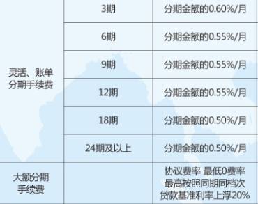 公务卡还款周期是多少天？