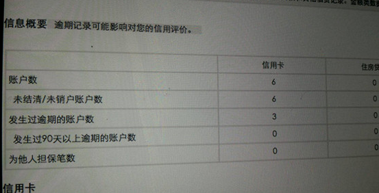 建行发了逾期告知函是不是已经发送了征信