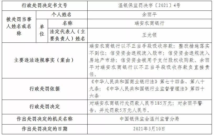 农村商业银行贷款逾期三天是否有影响征信