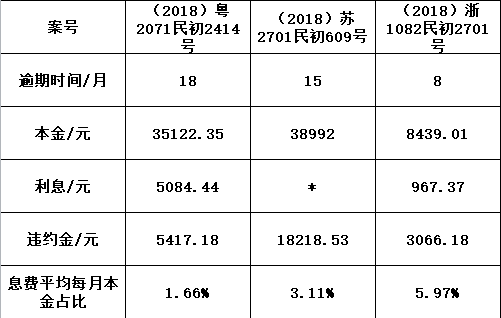 信用卡撤销逾期记录的消除与恢复时间