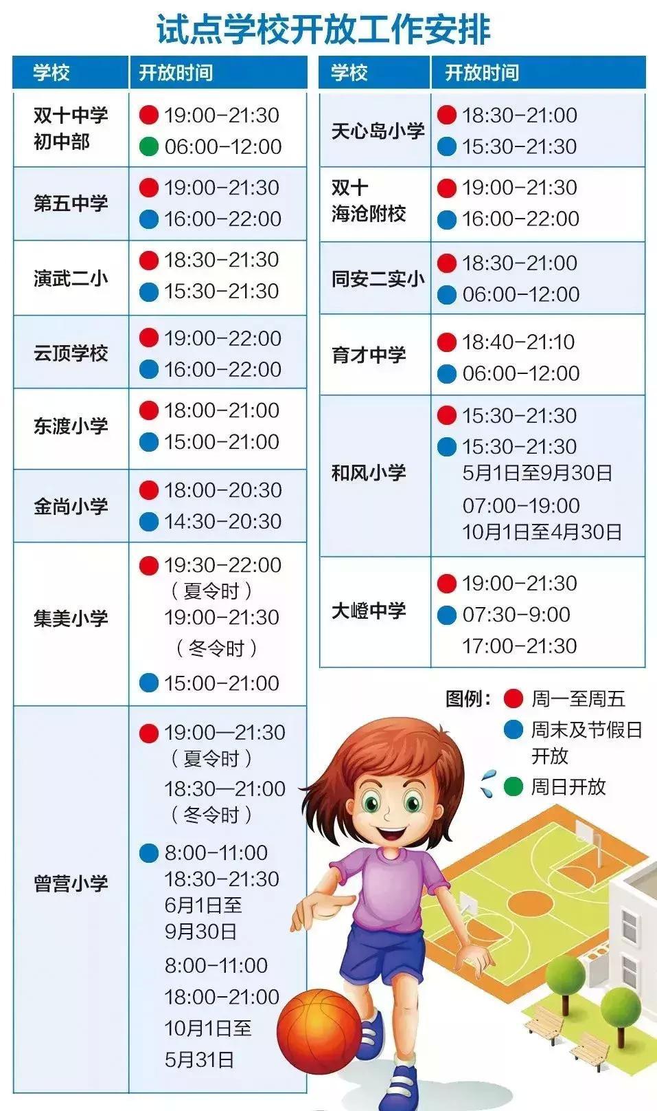 信用卡撤销逾期怎么办理手续