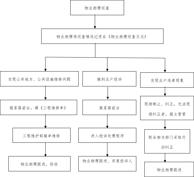 绿城申诉，投诉处理流程，售后投诉电话