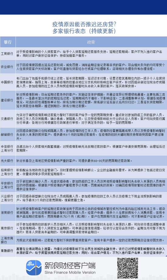 交通银行民贷逾期一天影响征信吗，还能贷吗？