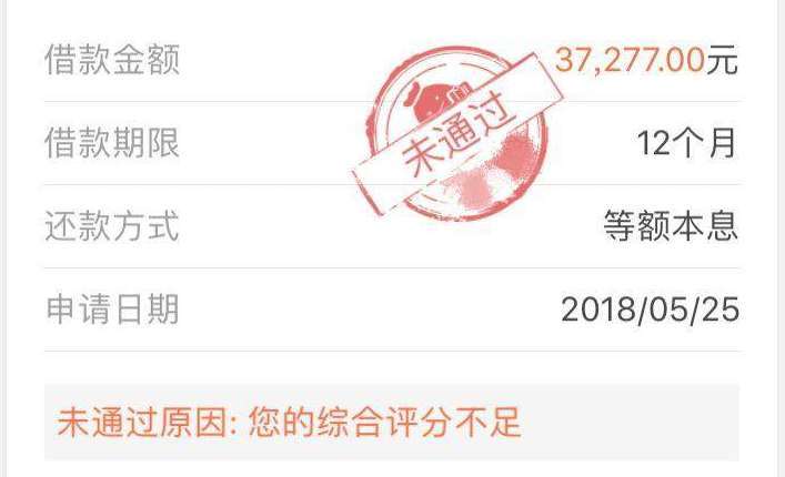 只要征信报告没有逾期记录就可以贷到款吗