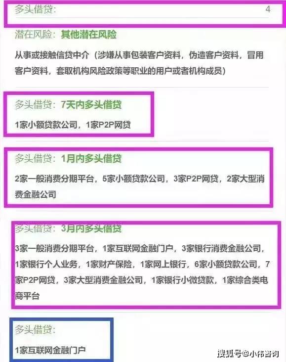 逾期中可以贷款吗？如何借贷？