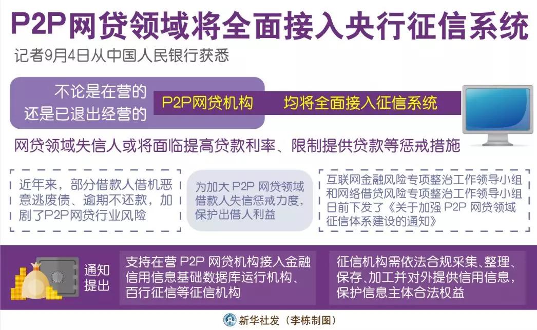 中原消费金融逾期多久会上征信及起诉