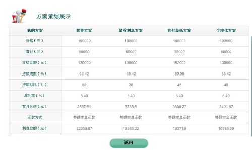 支付宝十万逾期一年，利息及还款总额如何？