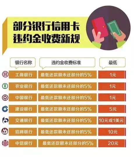 平安信用卡逾期减免本金是真的吗还是假的