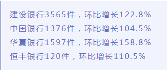 建设银行信用卡逾期要来家里催收吗怎么办理？