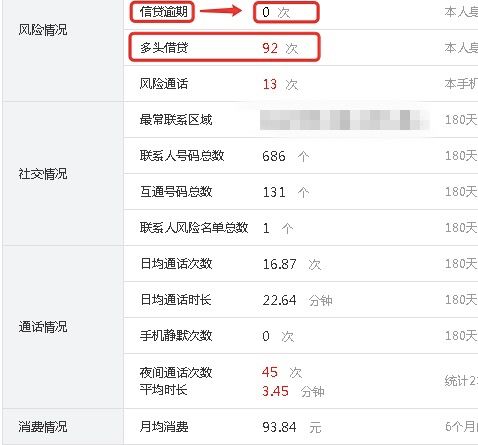 一万网贷逾期有多少利息，网贷10000逾期怎么算利息，网贷逾期一万五会不会坐牢