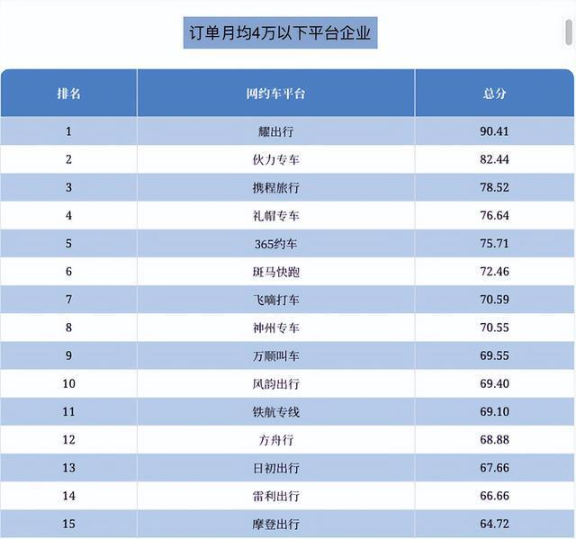 逾期可以跑网约车吗