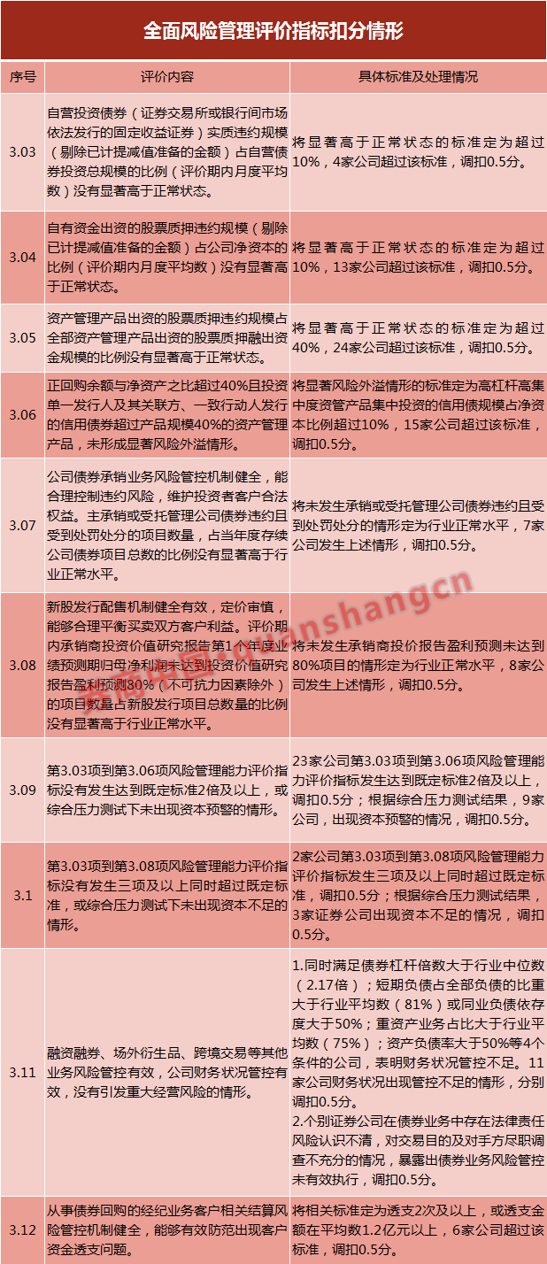 五级分类逾期及其确定标准