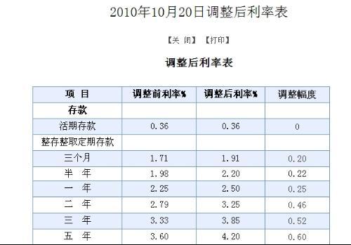逾期利率是年利率嘛还是月利