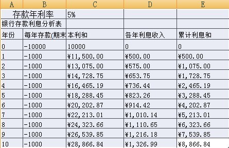 逾期利率是年利率嘛怎么算利息