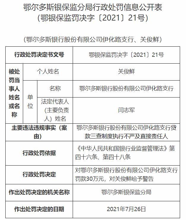 三级逾期贷款银行如何处理
