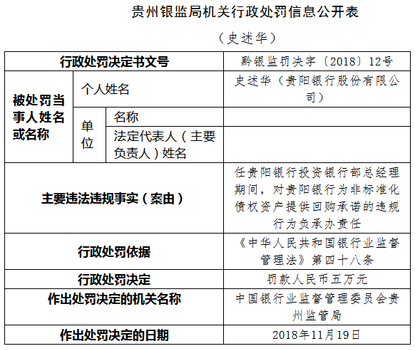 三级逾期贷款银行如何处理