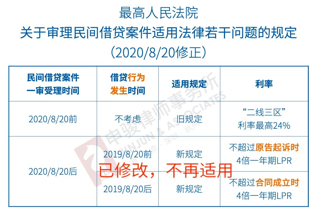 典当行逾期利息法律规定