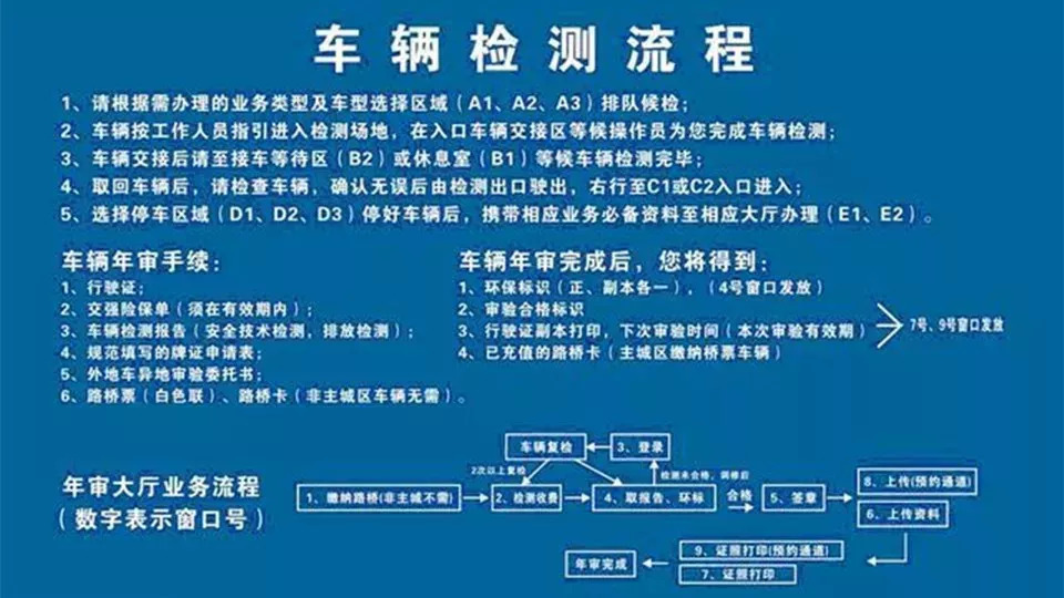 年检逾期罚款及交付方式