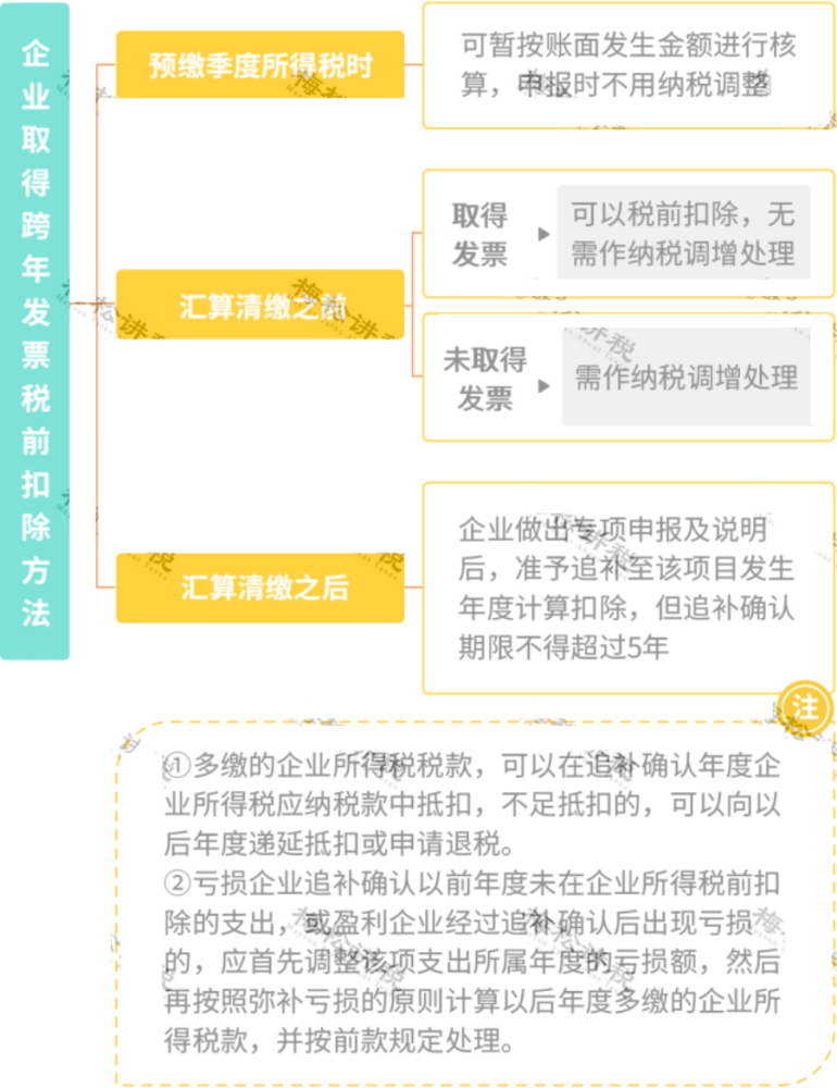 平安贷贷卡逾期了半年，如何处理？