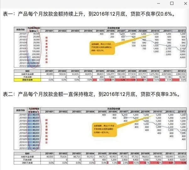 逾期账龄M6是什么？