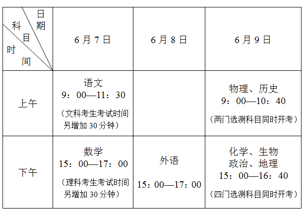逾期账龄如何划分意思和标准