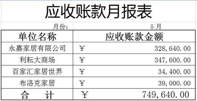 逾期账龄如何划分意思和标准