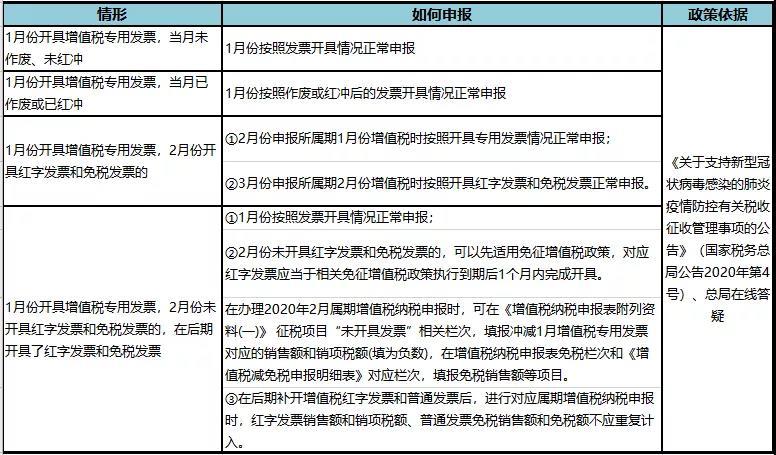 受疫情影响期还款政策及申请证明详解