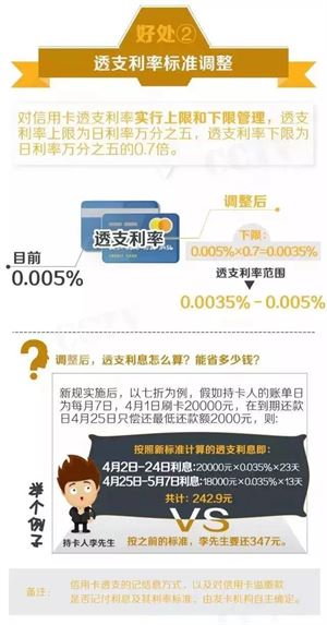 京东金条忘记还款,了10多天，后果严重