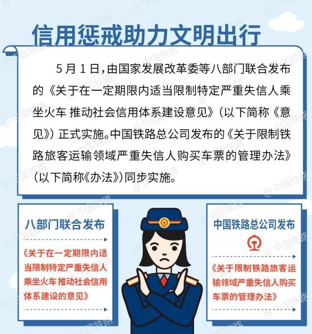 网贷逾期会影响坐飞机高铁吗？逾期多久会被列入失信人名单？