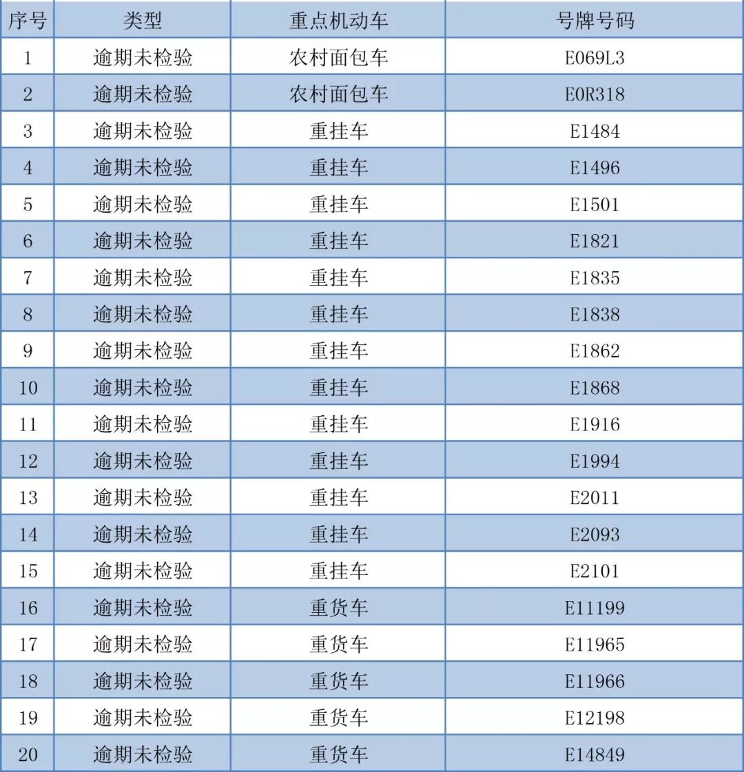 机动车年检逾期多久强制报废及相关规定