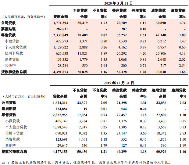 招商银行逾期后还款多久能再次申请贷款？