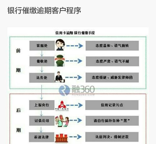 民生银行信用卡逾期协商要求面签合法吗