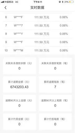 累计六次逾期包括网贷嘛怎么办及其后果？