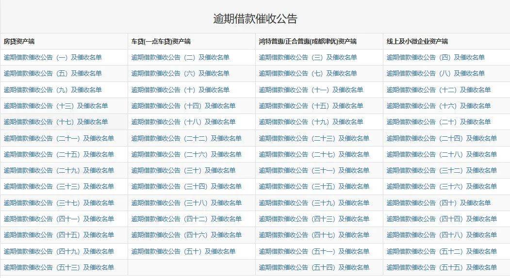 累计六次逾期包括网贷嘛怎么办及其后果？