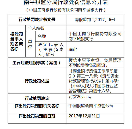 工商银行贷款不还有什么后果，怎么办？