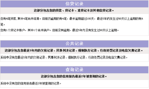 人品贷逾期两年了会怎么样处理，逾期有什么后果，是否上征信？