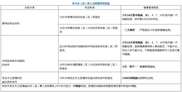 香港逾期逗留怎么过关及2023年最新规定