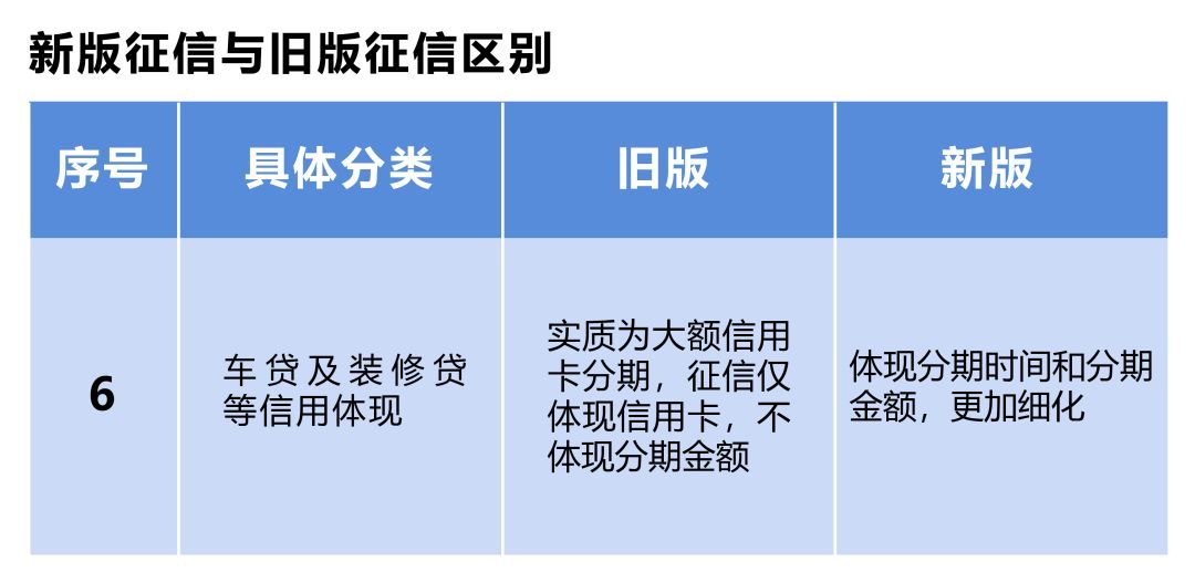 农行乐分易逾期属于信用卡吗及其对征信的影响