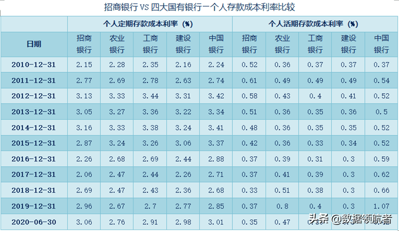招商已还最低怎么还显示应还，招行已还最低剩余应还的算利息吗？