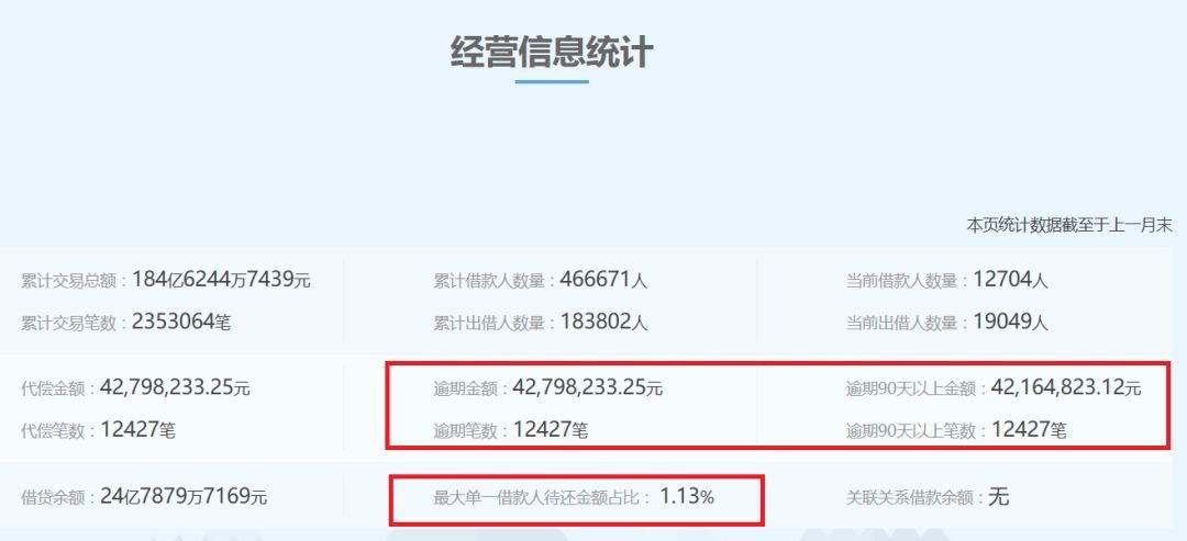 备用金多次逾期还能用吗及其影响