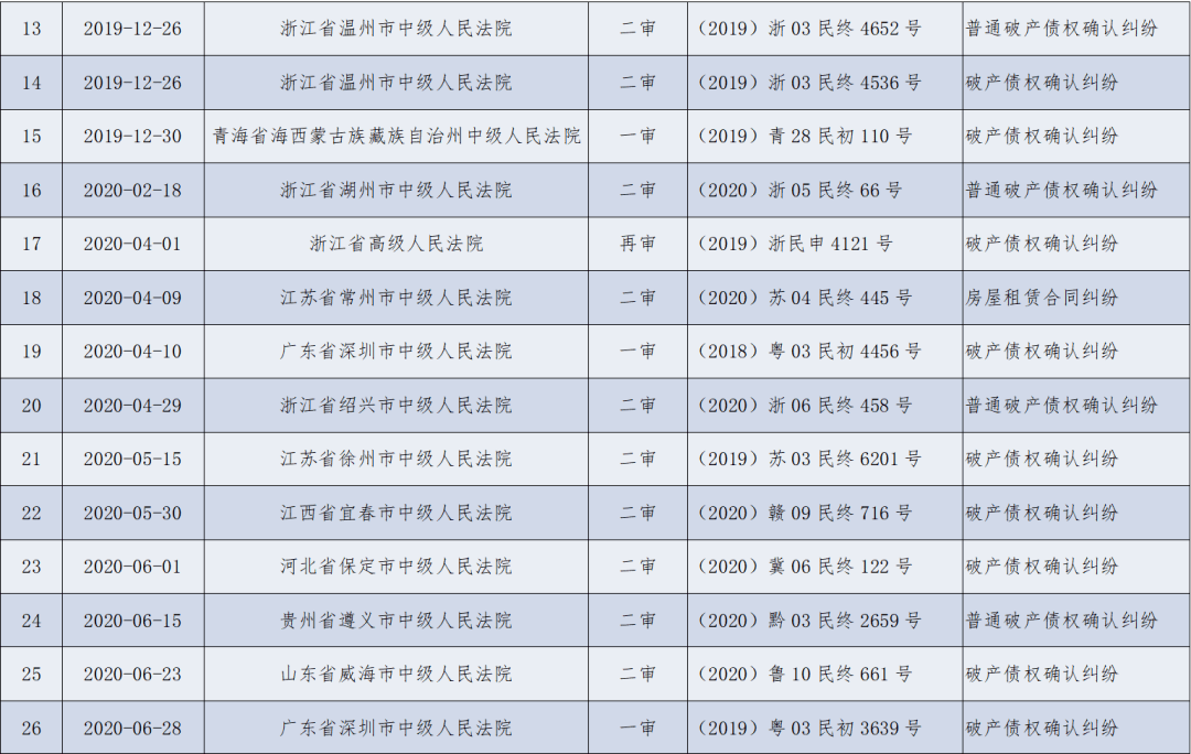 执行逾期利息的法律规定及期间、金额等