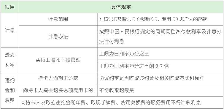 执行逾期利息1.75的法律规定及计算方式