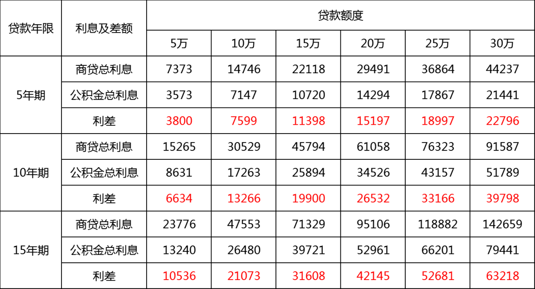 执行逾期利息1.75的法律规定及计算方式