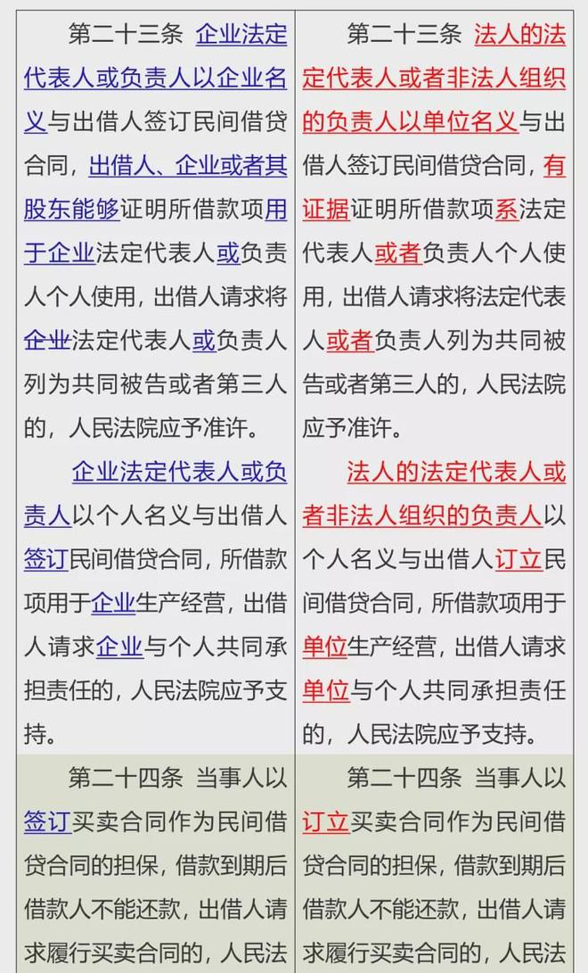 执行逾期利息司法解释规定全文