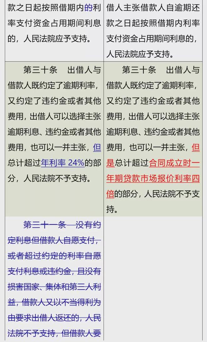 执行逾期利息司法解释规定全文